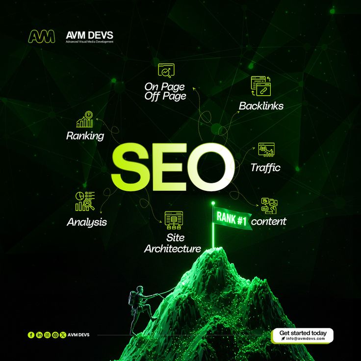 Search Engine Optimization (SEO)